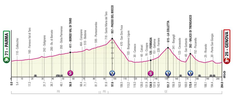 Giro d'Italia 2022 stage 12 profile – Giro d'Italia 2022: Route, stage start times, TV channel details and more