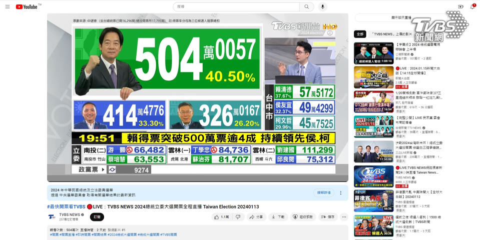 TVBS NEWS YouTube頻道，當日觀看數登發燒影片第一，更是當天亞洲最多人觀看的直播 (圖/TVBS NEWS)