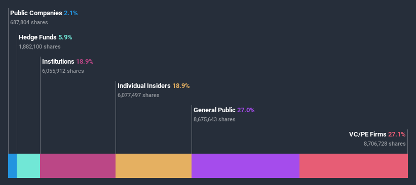 ownership-breakdown