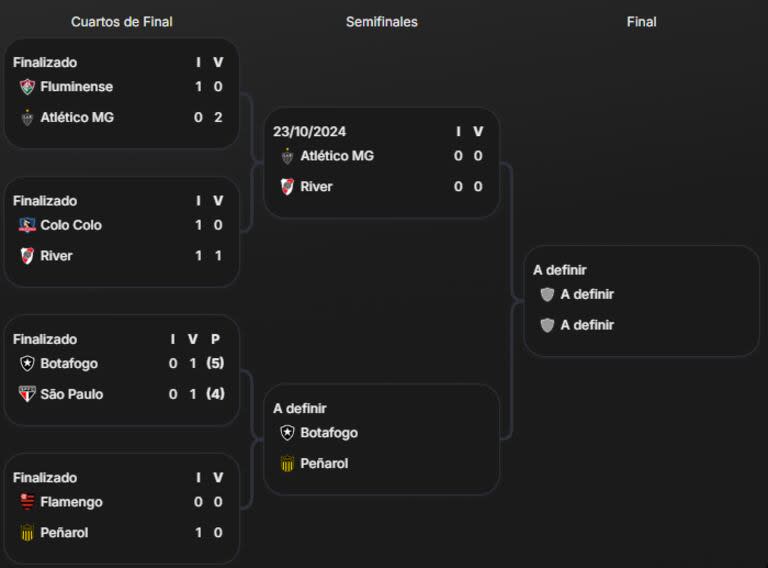 Así quedó el cuadro de semifinales de la Copa Libertadores 2024