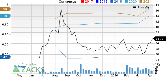 Grocery Outlet Holding Corp. Price and Consensus