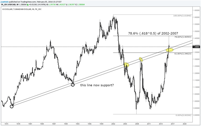 Crude Oil Turn in the Pipeline?