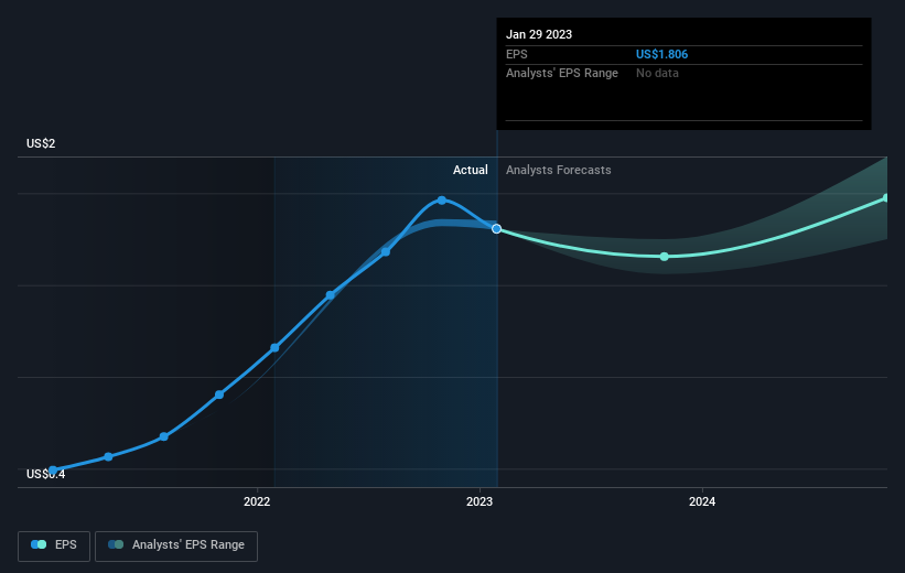 earnings-per-share-growth