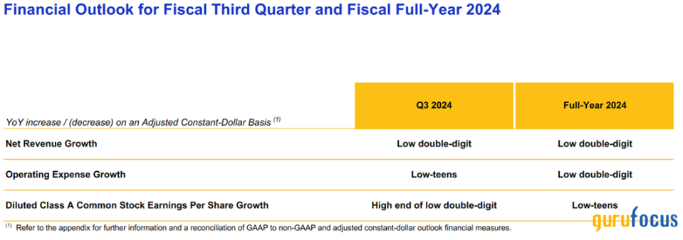 Consumer Spending Is Fueling Visa's Growth