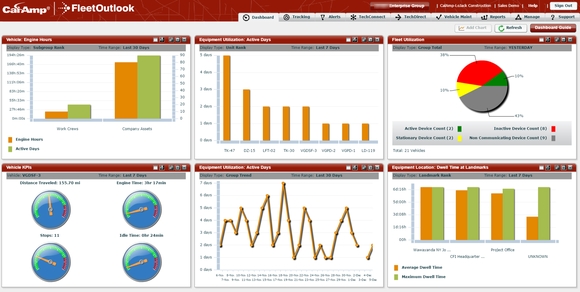 Six tracking graphs with key metrics, as provided by a CalAmp platform.