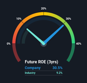 roe