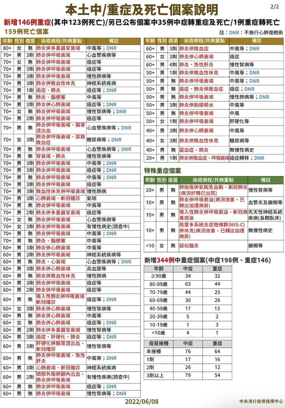 截圖 2022 06 08 下午2.09.26