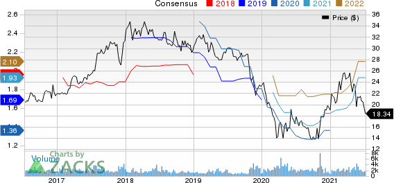 Banco Santander Chile Price and Consensus