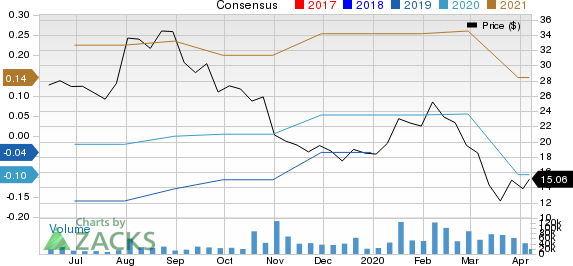 Pinterest, Inc. Price and Consensus