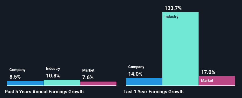 past-earnings-growth