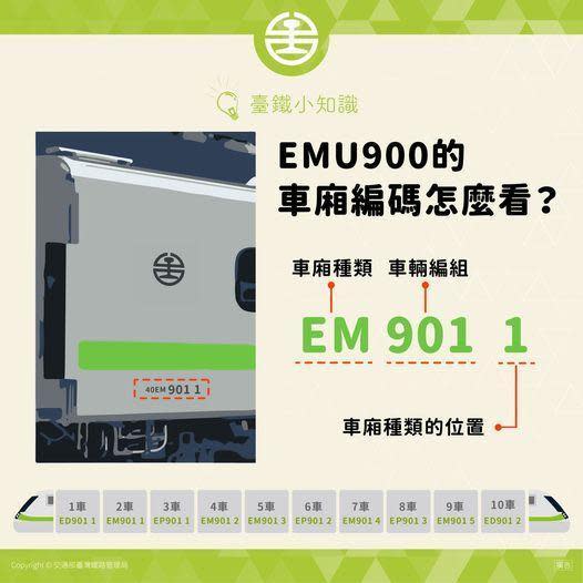 台鐵新一代通勤電聯車EMU900的車廂編碼，可從車廂種類、編組及位置來判斷。（翻攝自fun台鐵臉書粉專）