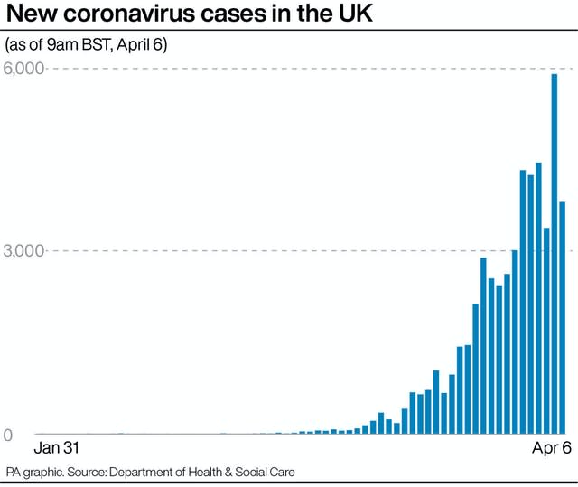 New people tested for coronavirus in the UK