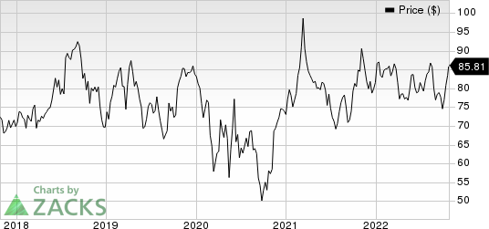 Independent Bank Corp. Price