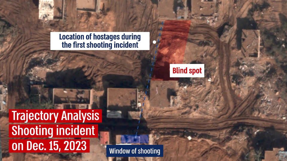 A trajectory analysis of one of the fatal shootings. - Israel Defense Forces