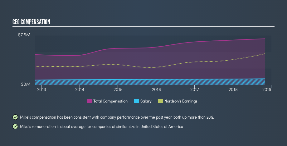 NasdaqGS:NDSN CEO Compensation, July 1st 2019