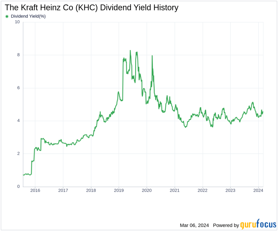 The Kraft Heinz Co's Dividend Analysis