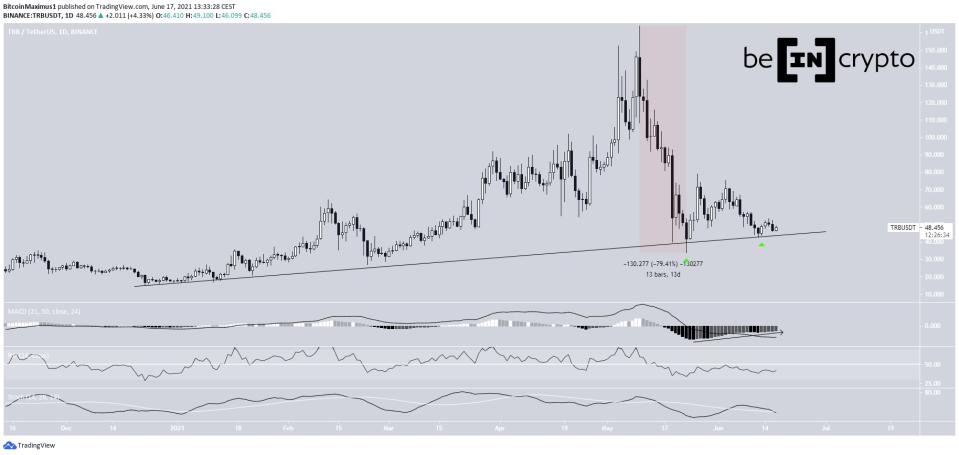 TRB Ascending support