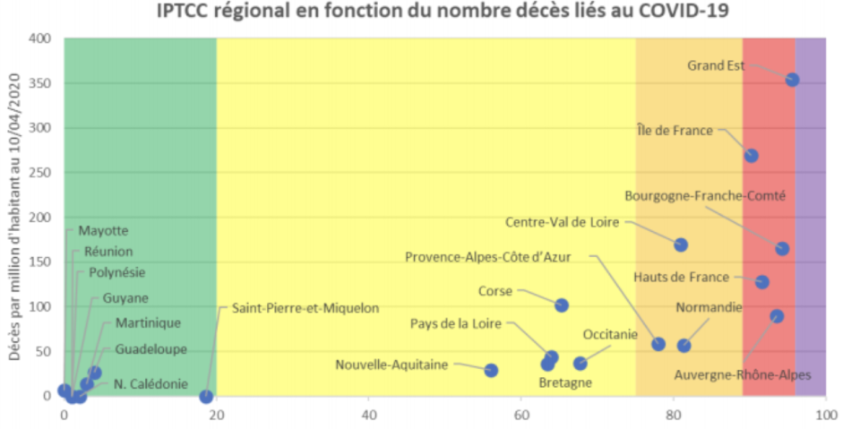 L'indice mesurant la température et l'humidité dans l'air rapporté au nombre de morts par région, au 10 avril 2020. Crédit : Predict