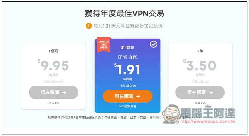 Ivacy 推出 1111 超大優惠享 81% 折扣