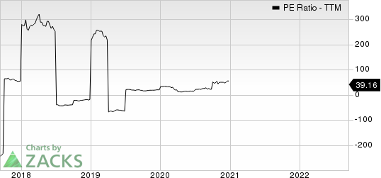 Klabin SA PE Ratio (TTM)