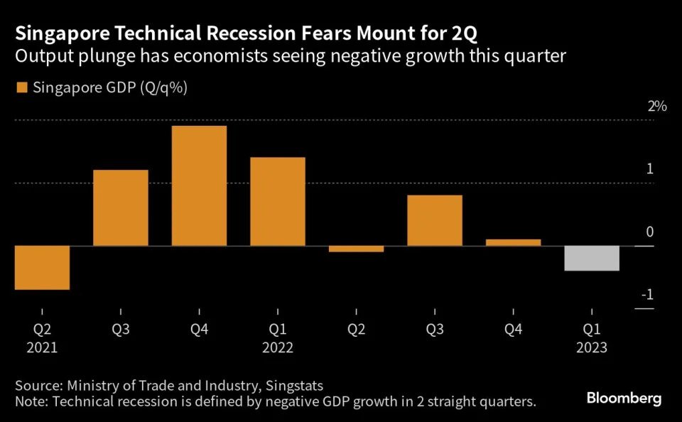 Bloomberg