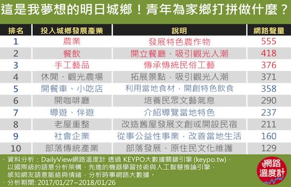 青年回家鄉都在做什麼