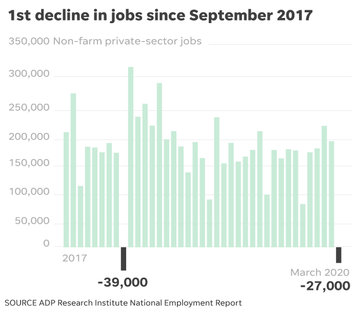 ADP jobs report