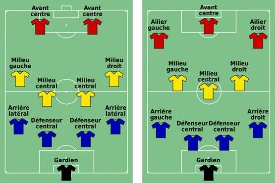 A gauche, un 4-4-2 ; à droite, un 4-3-3.