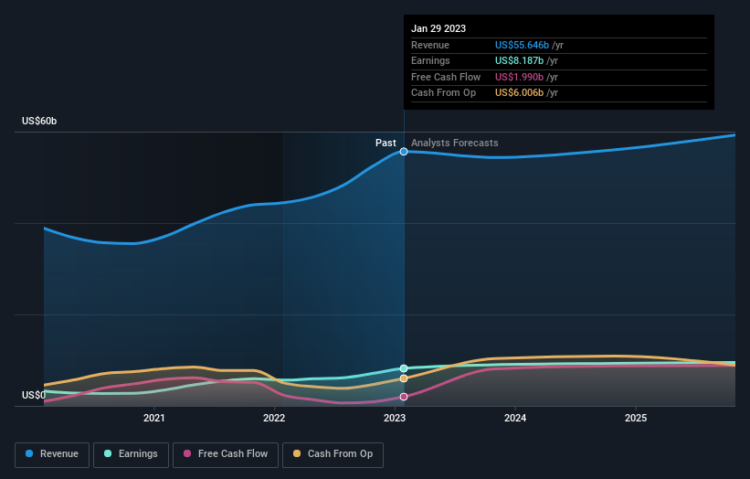 earnings-and-revenue-growth