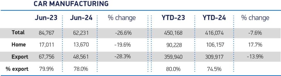 Credit: Society of Motor Manufacturers and Traders (SMMT)