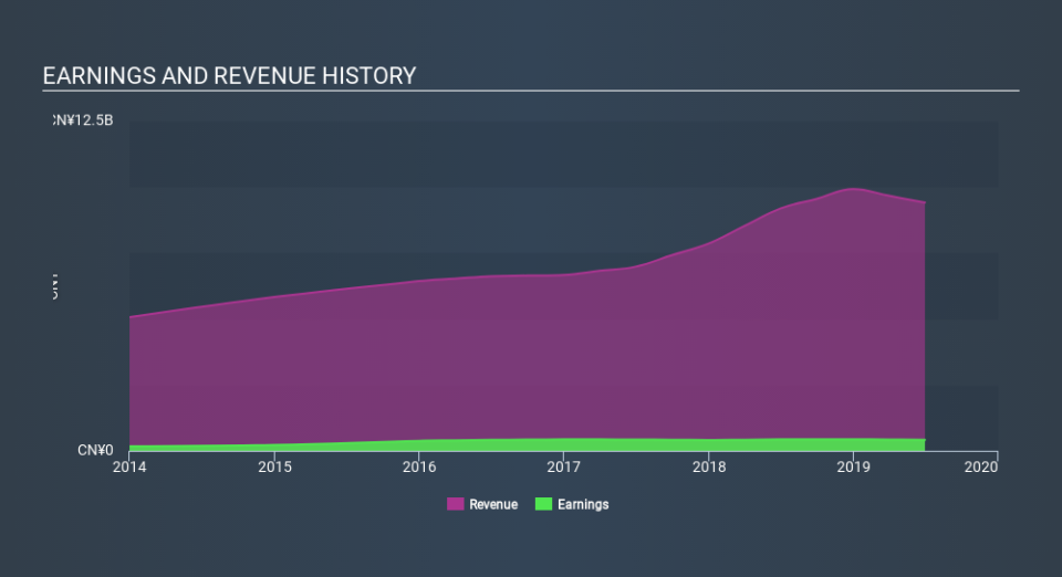 SEHK:1585 Income Statement, January 19th 2020