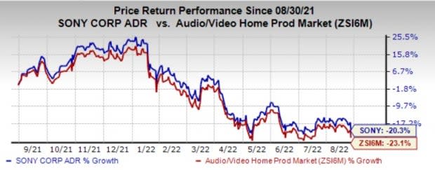 Sony hikes PS5 price on economic pressures, rising rates