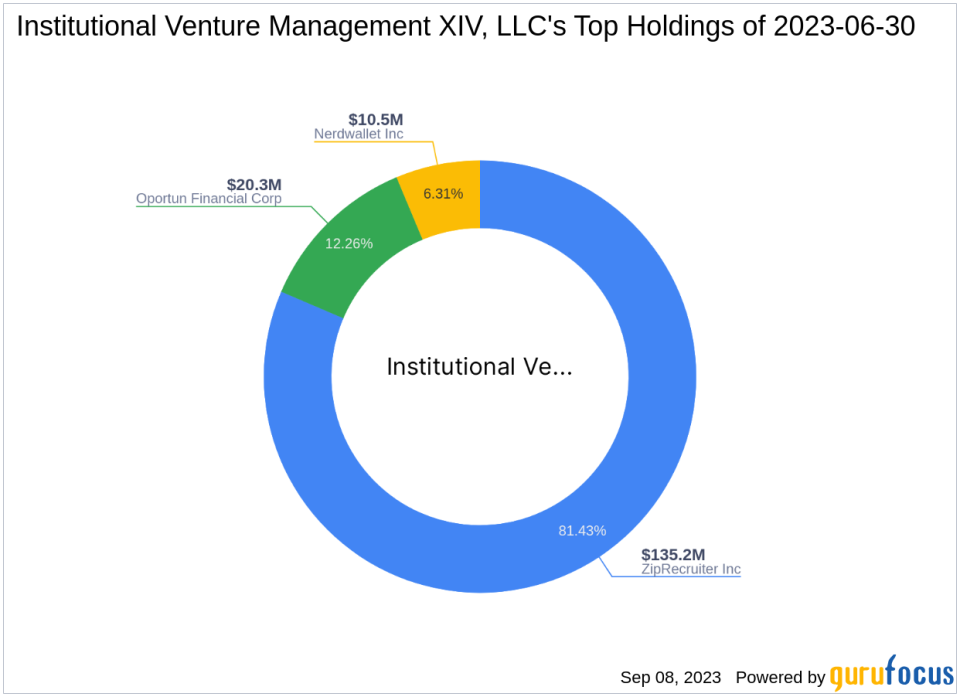 Institutional Venture Management XIV, LLC Reduces Stake in Oportun Financial Corp