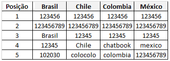 <em>As senhas mais comuns no Brasil e em outros países latinos em 2021. (Imagem: Reprodução/ESET)</em>