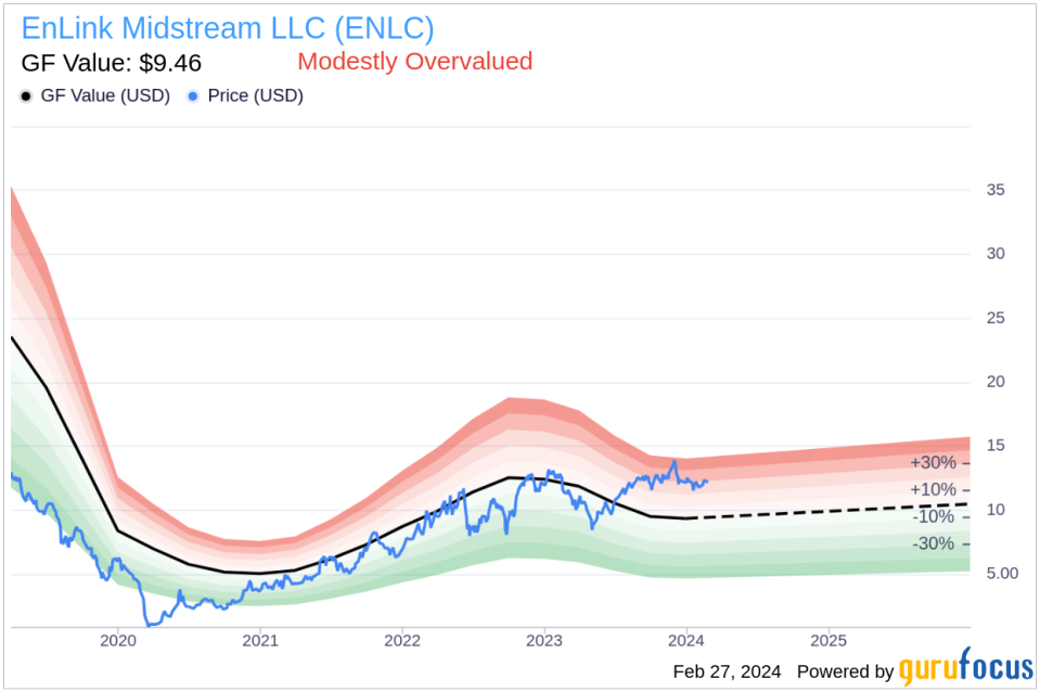 EnLink Midstream LLC VP & Chief Accounting Officer Jan Rossbach Sells 50,000 Shares