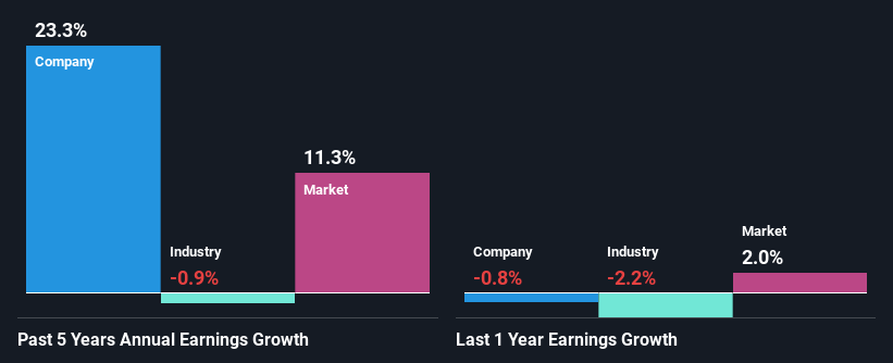 past-earnings-growth