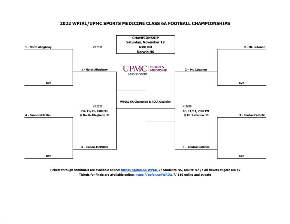 The playoff pairings are set in the six classes of the WPIAL. They were announced Saturday afternoon on the TribLive High School Sports Network.