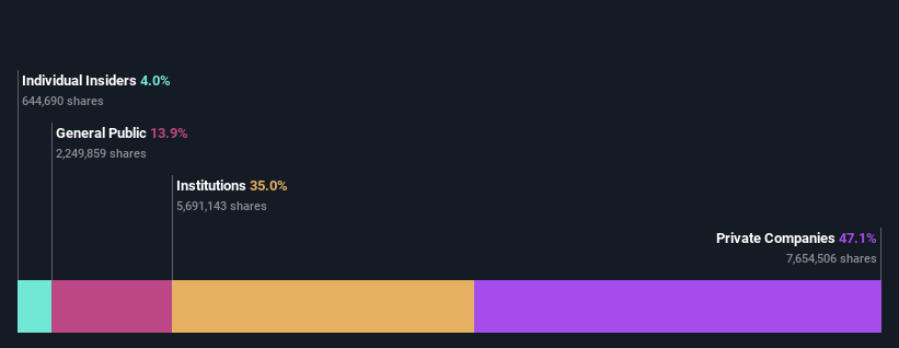 ownership-breakdown