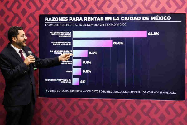 Martí Batres presentó una iniciativa para evitar el incremento desenfrenado de rentas