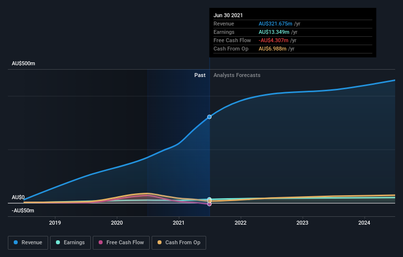 earnings-and-revenue-growth