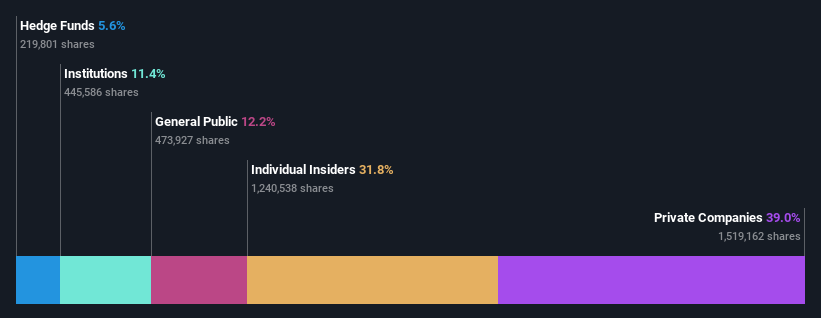 ownership-breakdown