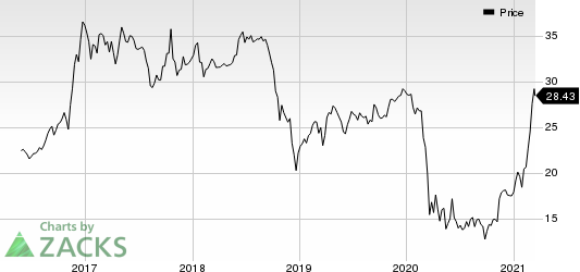 Midland States Bancorp, Inc. Price