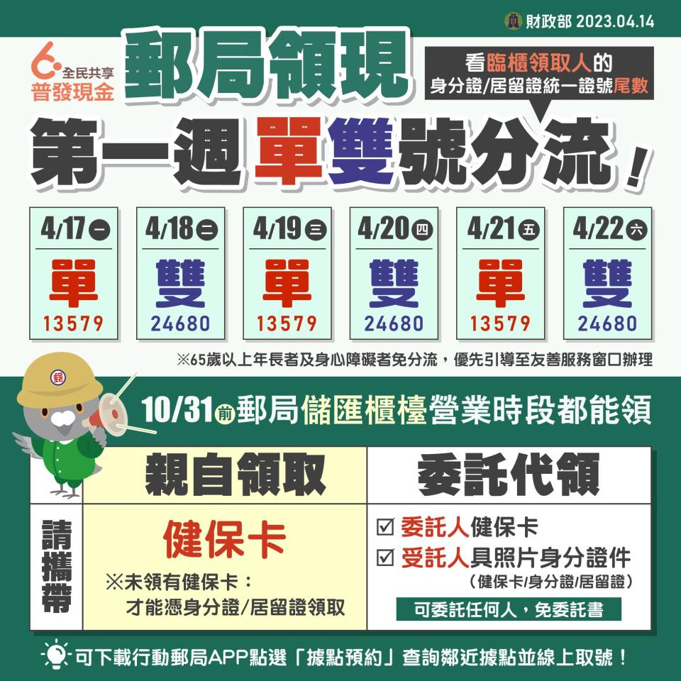 郵局領現首週採單雙號分流。（圖／財政部提供）