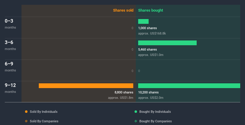 insider-trading-volume