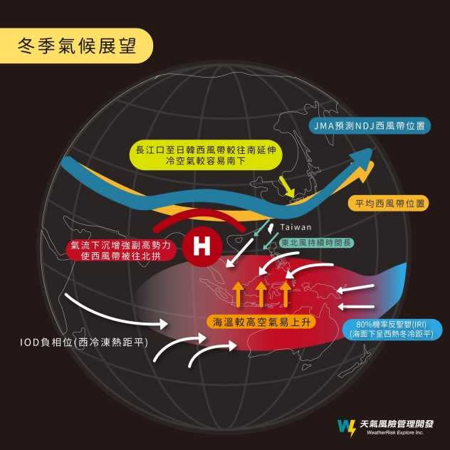 今年冬天到底冷不冷，天氣風險公司給4結論。（圖／翻攝自臉書／天氣風險公司）