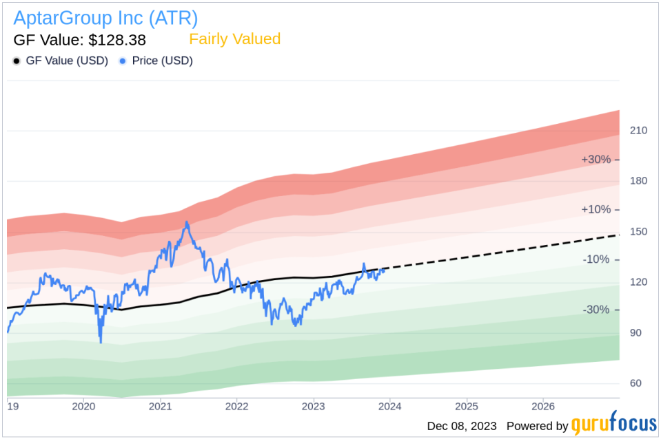 Insider Sell: Segment President Marc Prieur Sells 3,200 Shares of AptarGroup Inc (ATR)