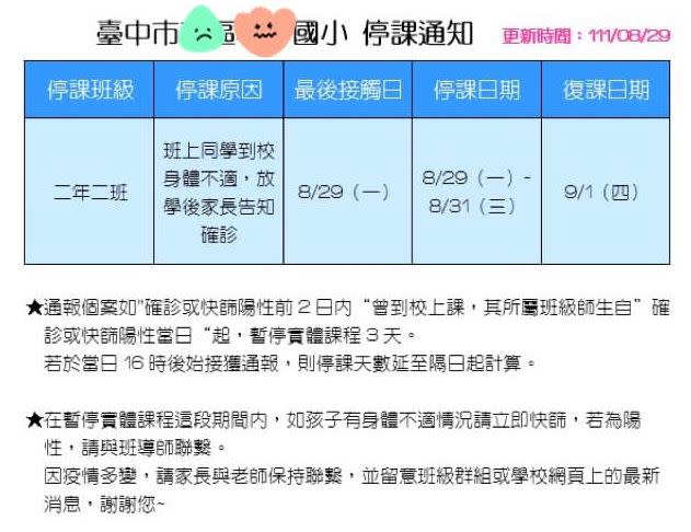 家長無奈表示，孩子在開學日停課。（圖／翻攝自小一聯盟）