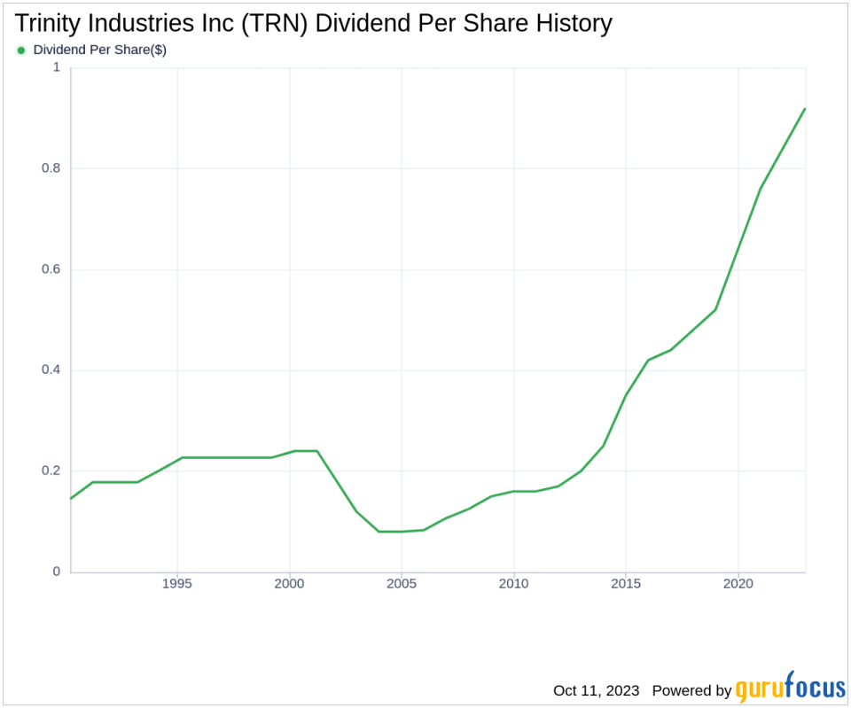 Trinity Industries Inc's Dividend Analysis