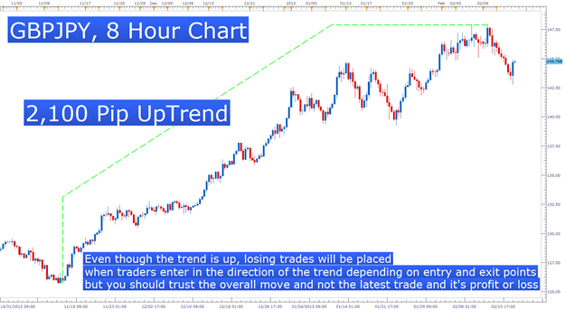 How_To_Increase_The_Trust_In_Your_Trades_body_Picture_1.png, The Importance Of Trusting Your Trading Plan