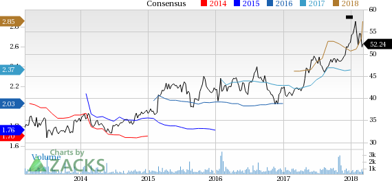 Higher sales of dialyzers, machines, peritoneal dialysis products, renal pharmaceuticals, bloodlines and products for acute care boost Fresenius Medical (FMS) in Q4.